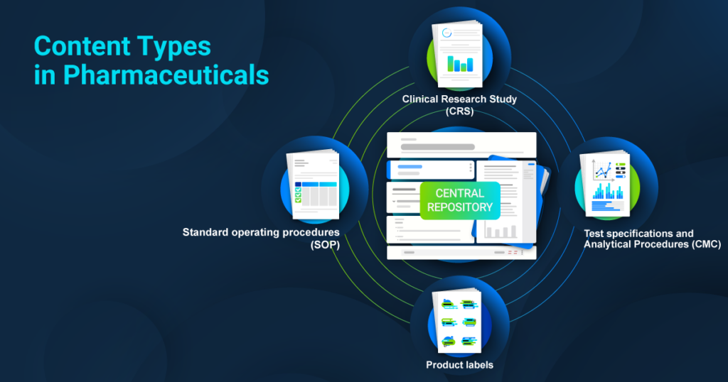 Achieving Content Compliance Success in Life Sciences